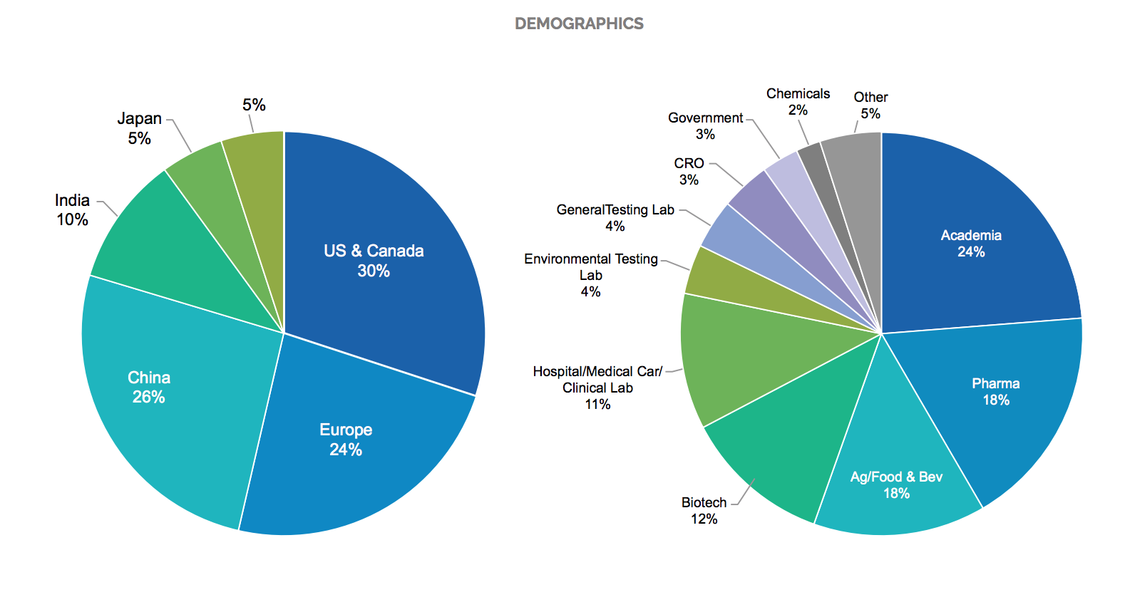 MS 18-003 Demographics